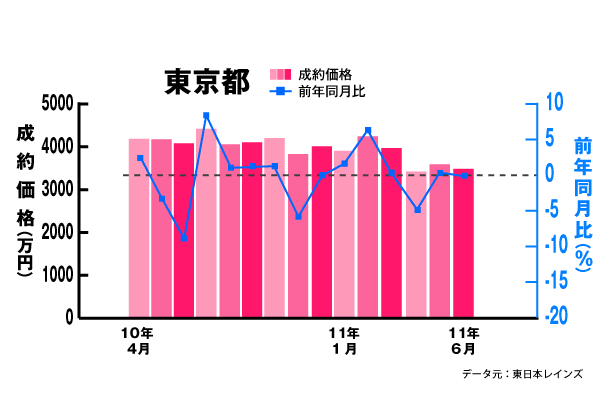 新築戸建の着工件数