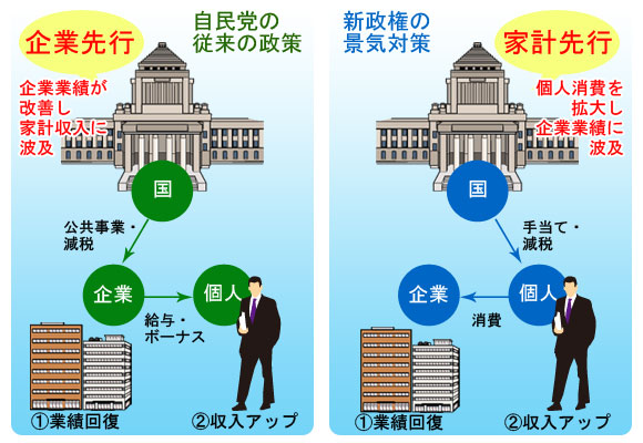 �ƌv��s