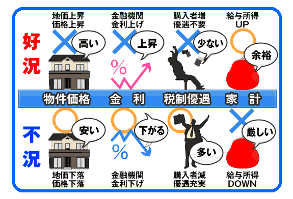 買い時指標