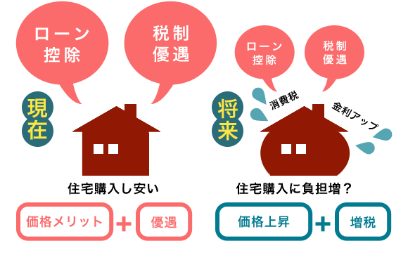 �i�C�񕜑O