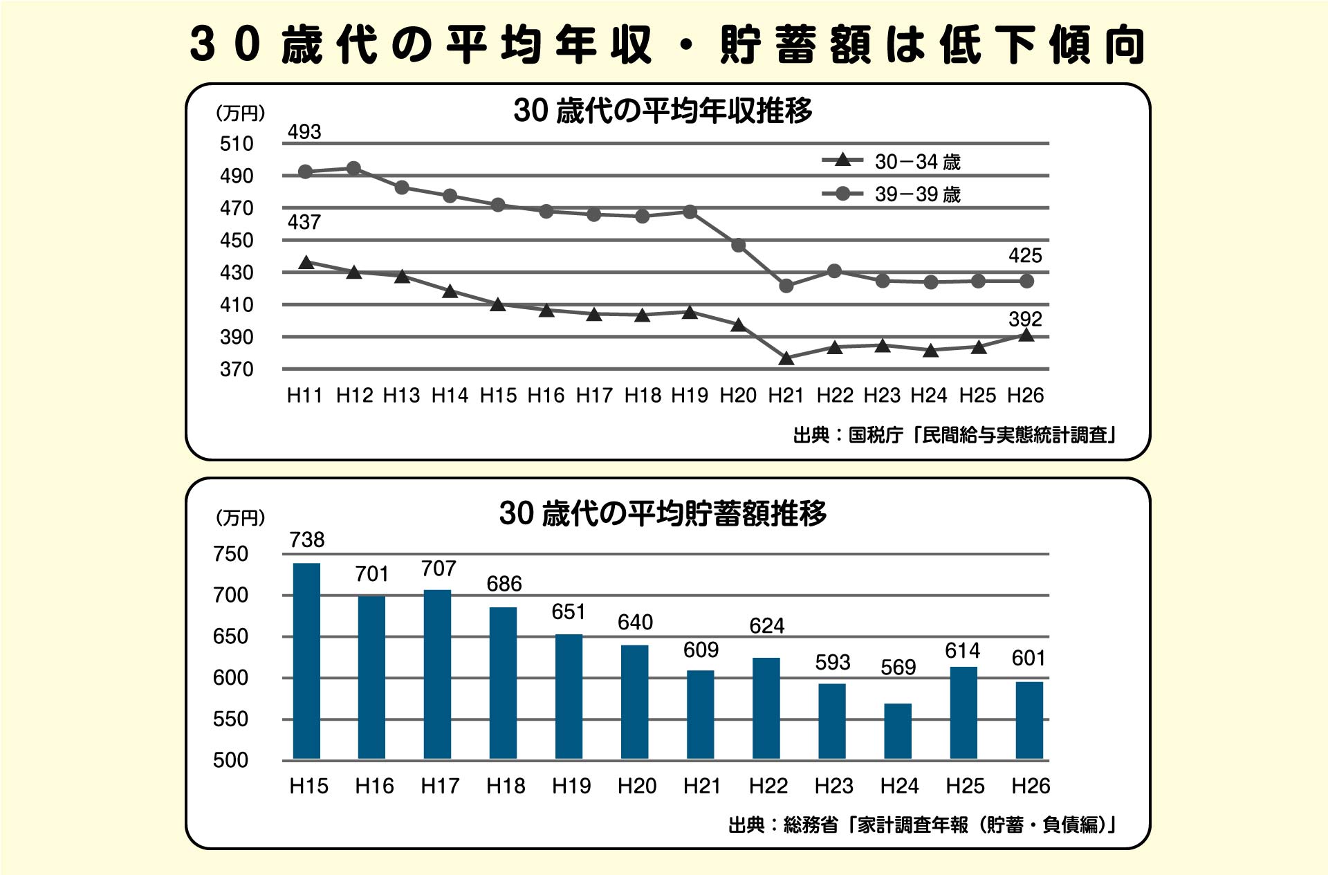 消費税増税の経過措置