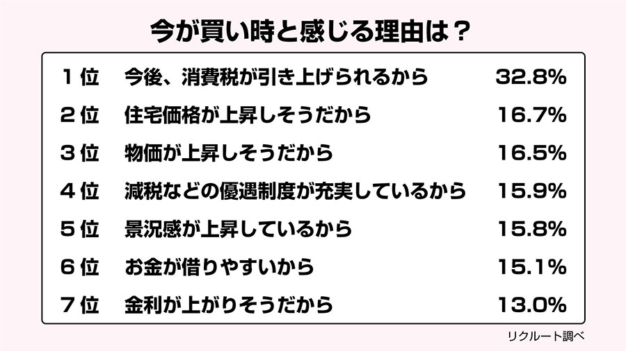 買い時感の理由