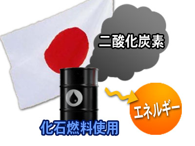 ���ΔR������CO2