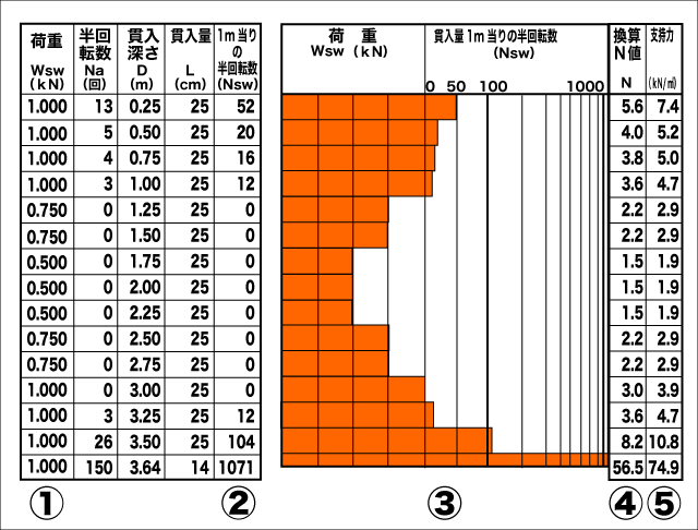 調査報告書