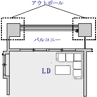 アウトポール