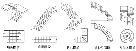 階段