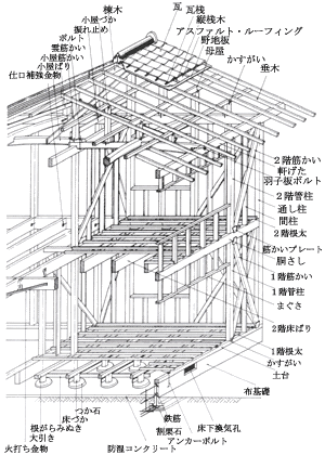 在来工法