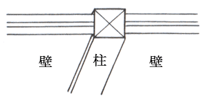 真壁造り