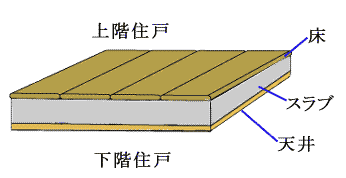 スラブ