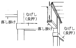 長押