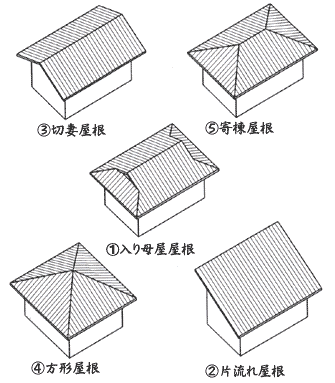 屋根