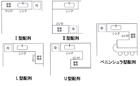 ワークトップ