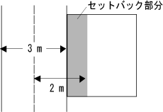 セットバック