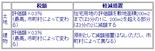 都市計画税