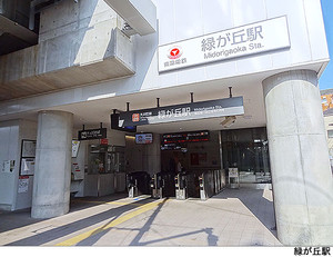 緑が丘駅(現地まで320ｍ)世田谷区奥沢１丁目(9480万円)｜土地・売地｜住建ハウジング