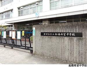 船橋希望中学校 世田谷区千歳台５丁目(5980万円)｜土地・売地｜住建ハウジング