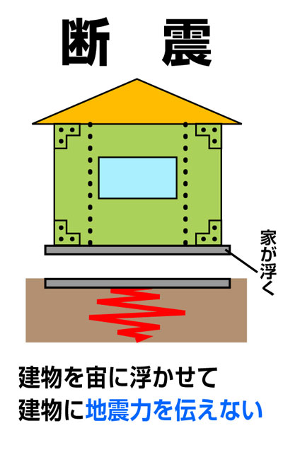 断震システム