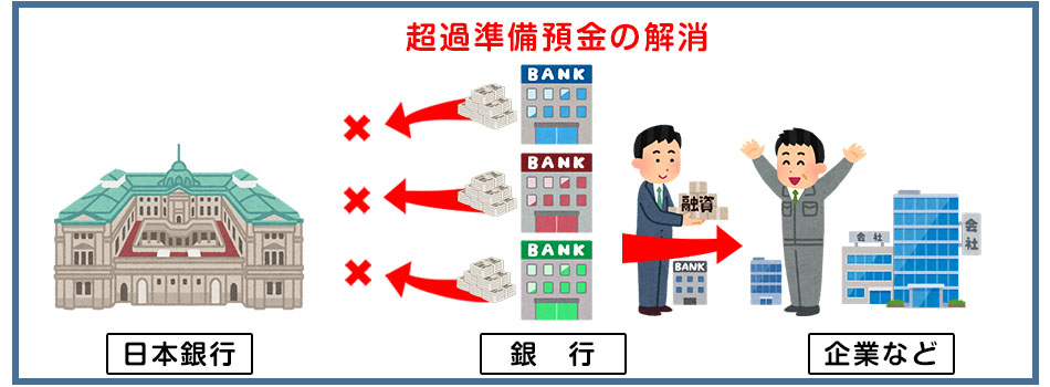 マイナス金利の狙い