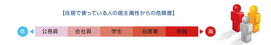 信主属性