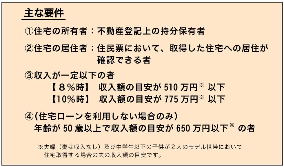 すまい給付金の対象要件