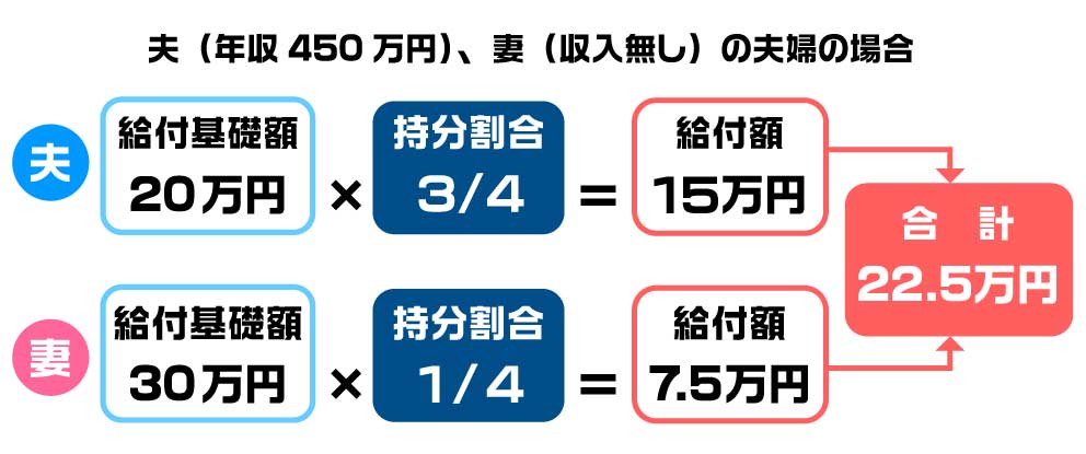 住まい給付金の計算例