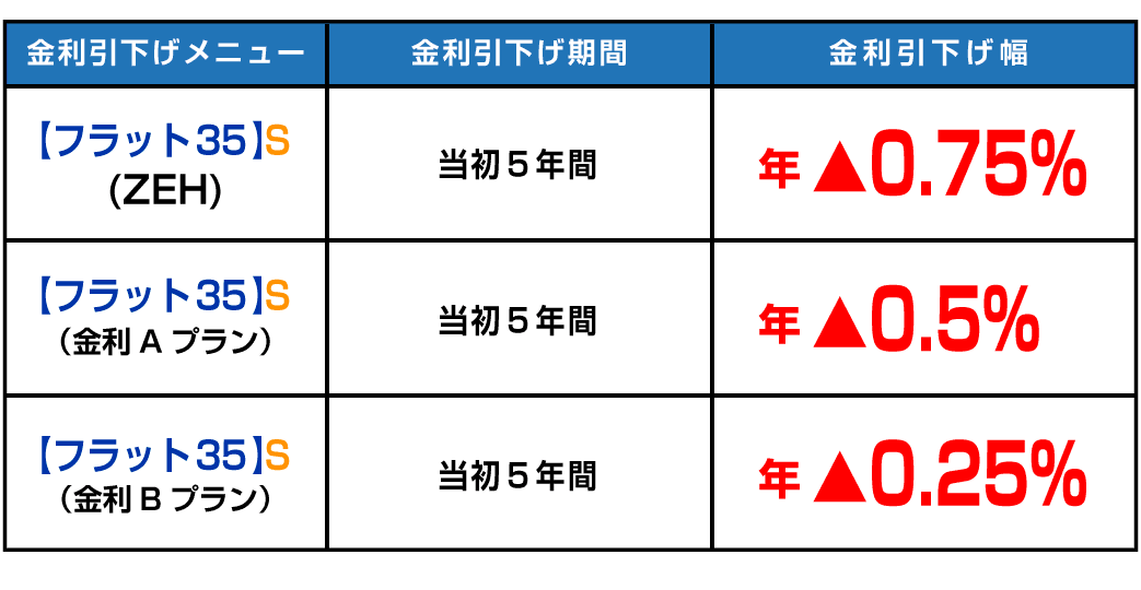 金利引下げ幅