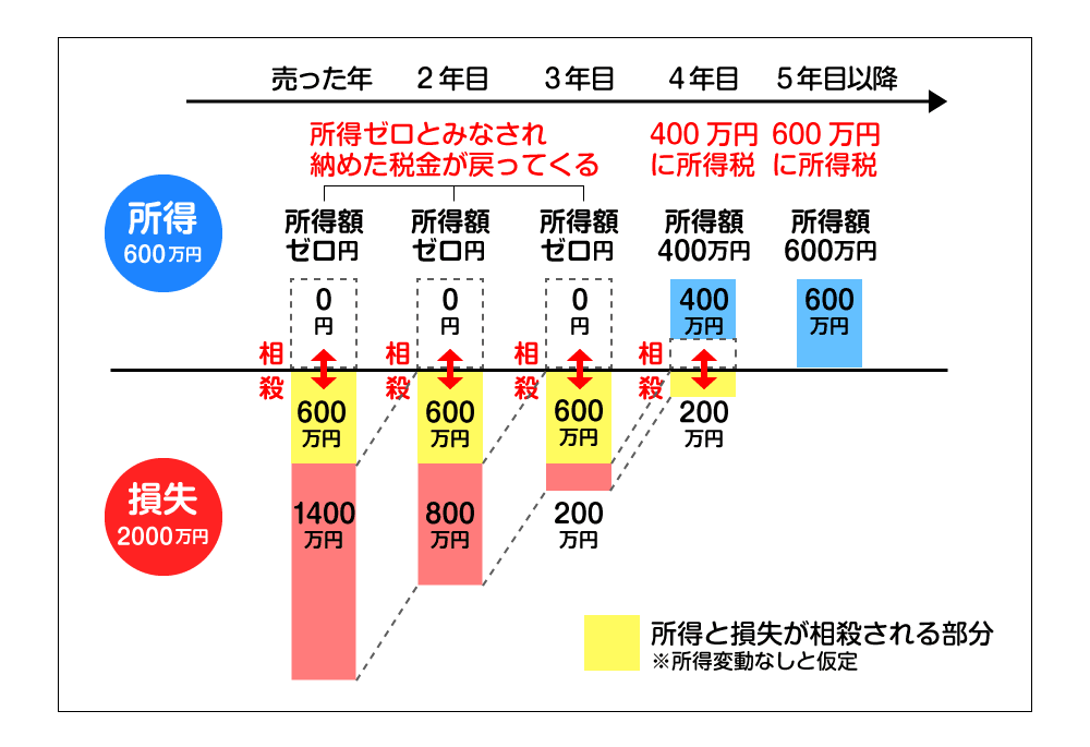 控除の概要