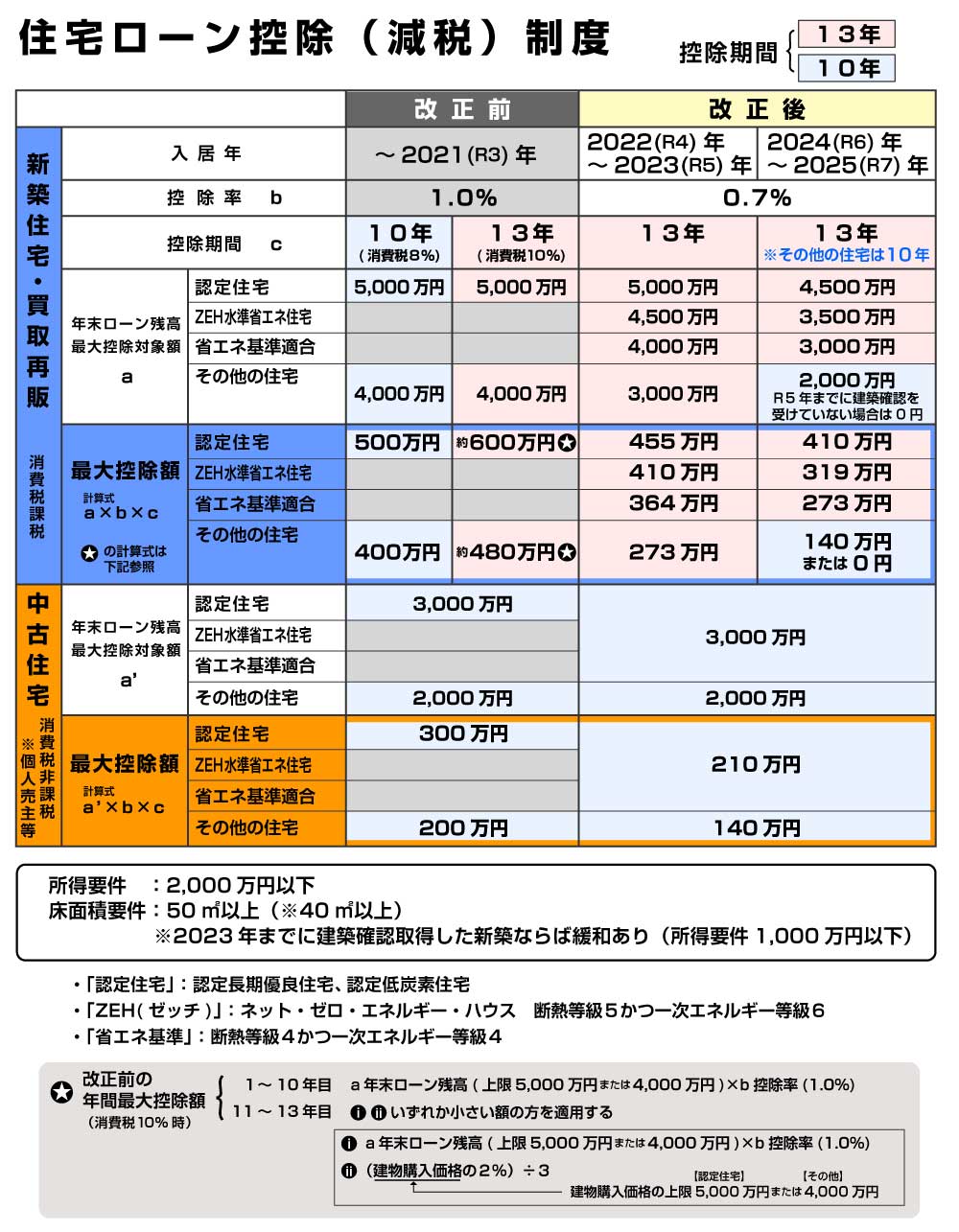 住宅ローン減税制度の概要