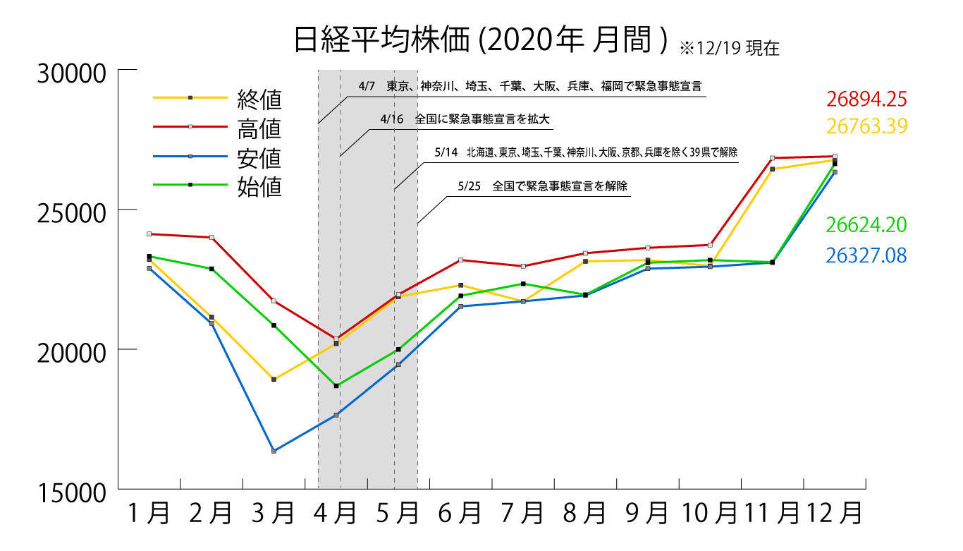 2020年日経平均株価推移