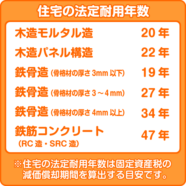 住宅の法定耐用年数