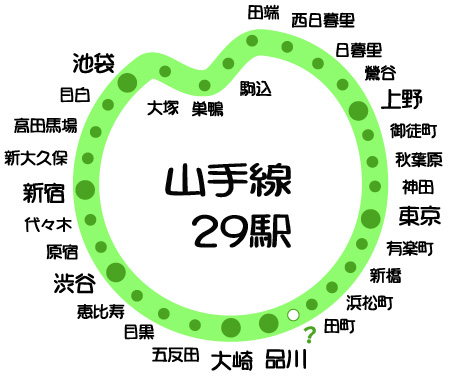 山手線29駅