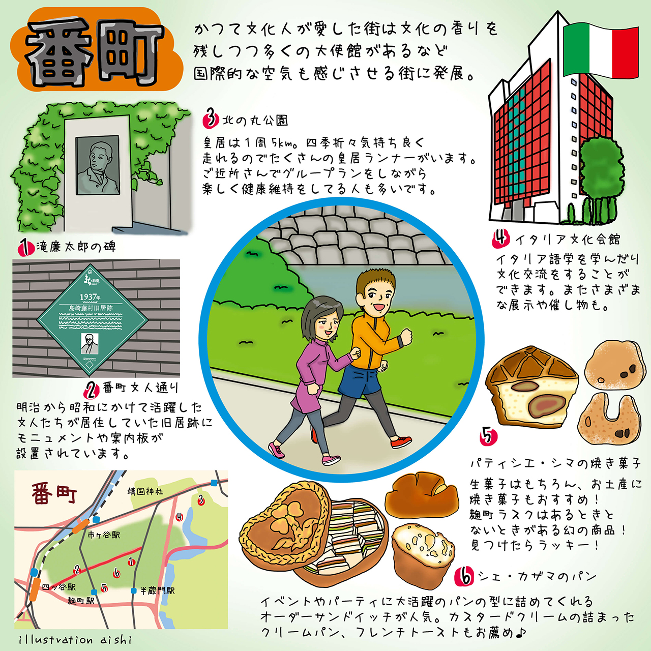 番町 序列