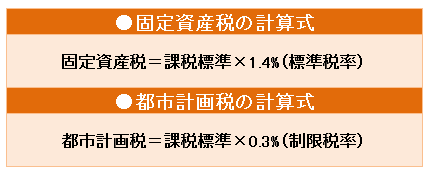 固定 資産 税 計算