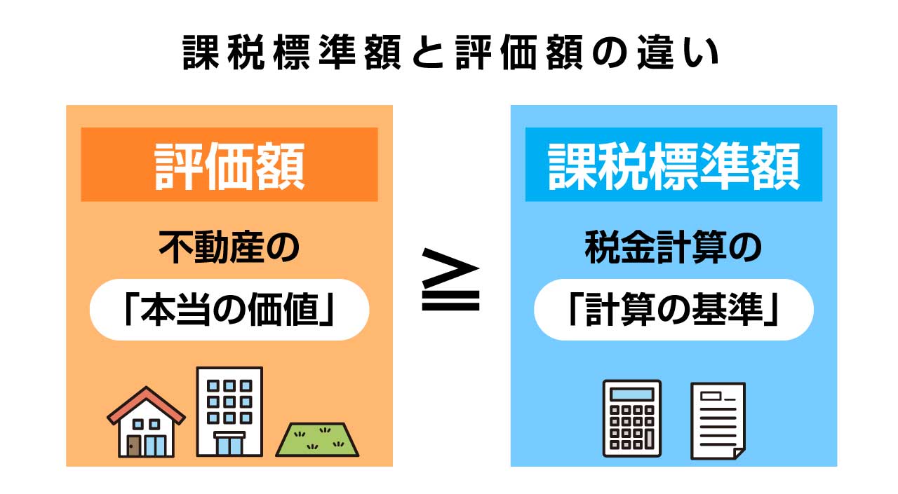 評価額と課税標準額の違い