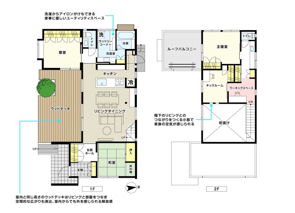4人家族に最適な間取りはこれ！理想の広さや間取り、どのようなポイントに注意すれば良いのか解説 - TOKYO @ 14区